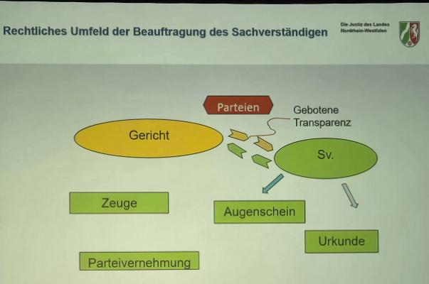 Friseur Sachverständiger - Gutachter